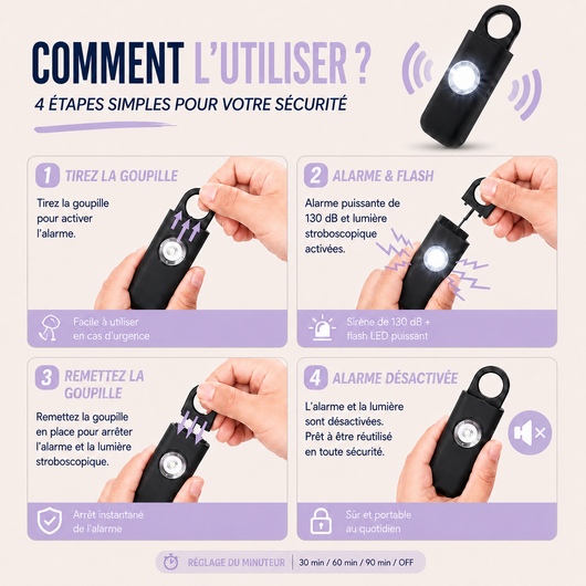 Panickey™ | Alarme SOS Connectée